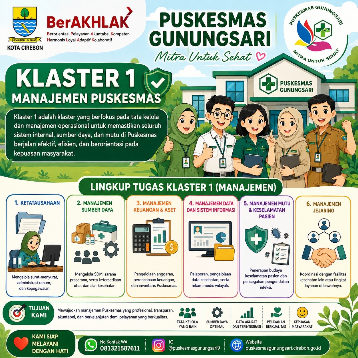 LAYANAN KLASTER 1 (PELAYANAN MANAJEMEN PUSKESMAS)