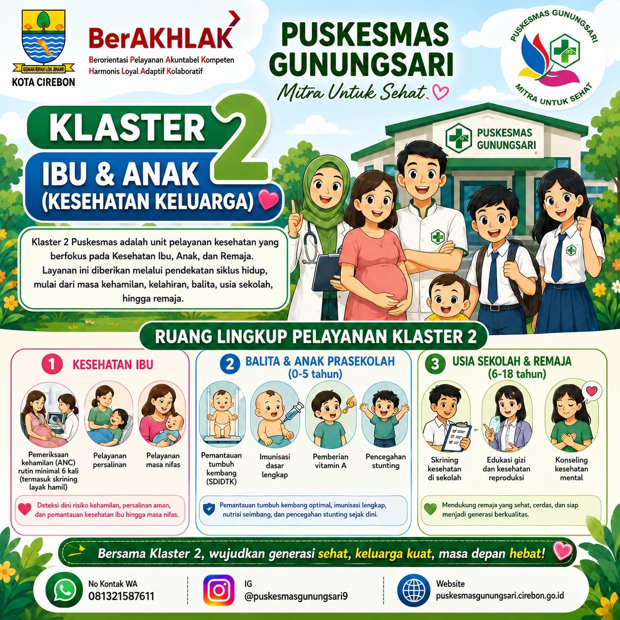 LAYANAN KLASTER 2 (PELAYANAN IBU DAN ANAK)